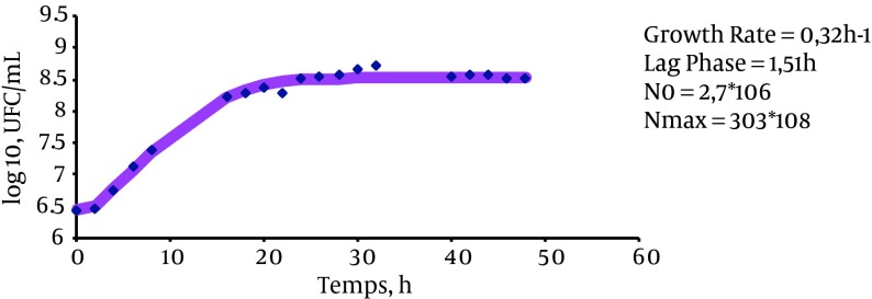 Figure 2.