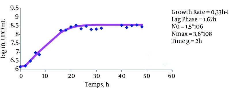 Figure 3.