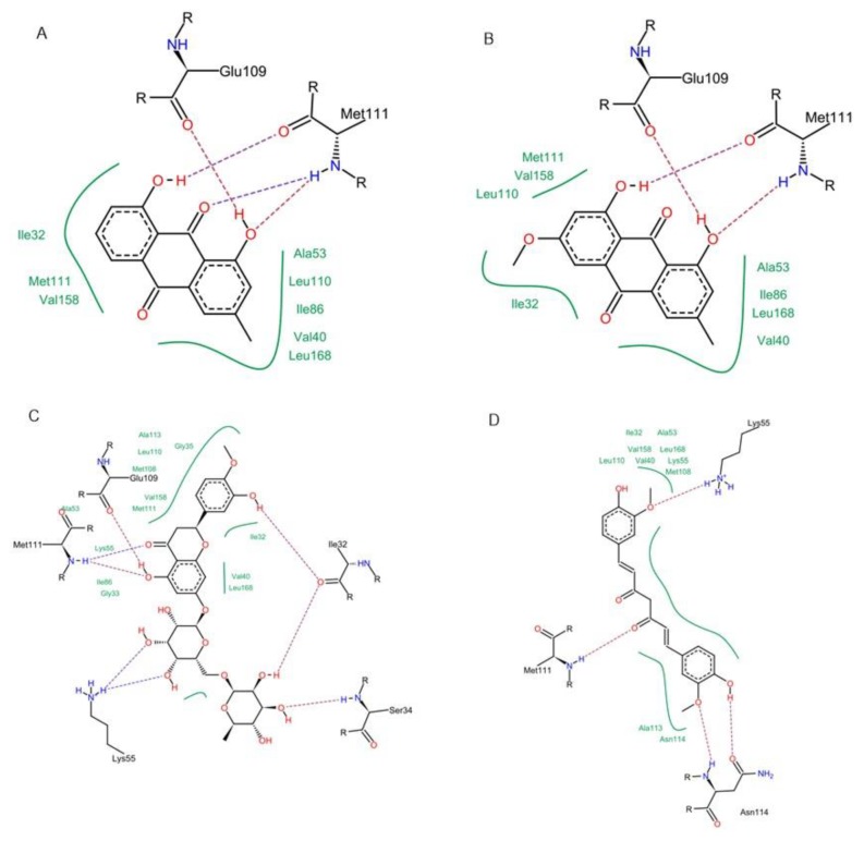 Figure 9