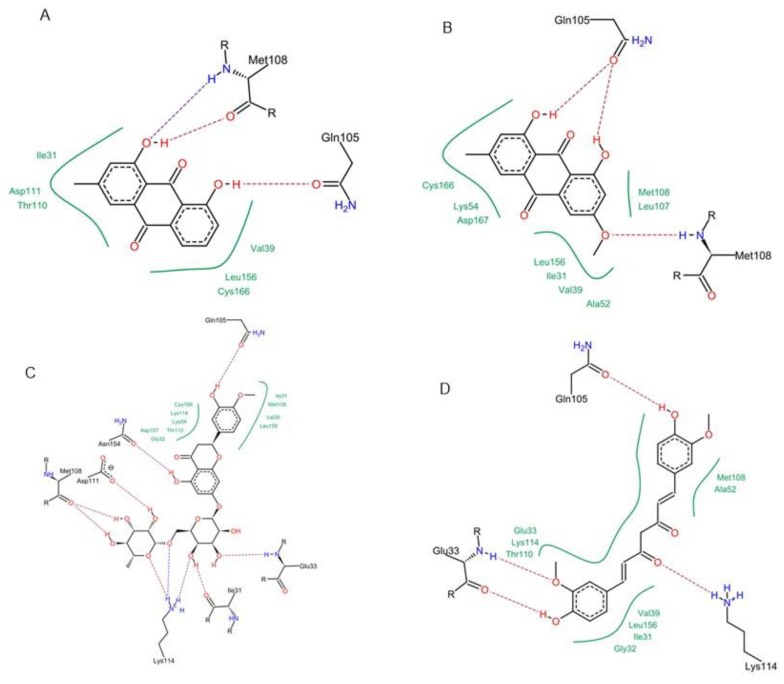 Figure 11