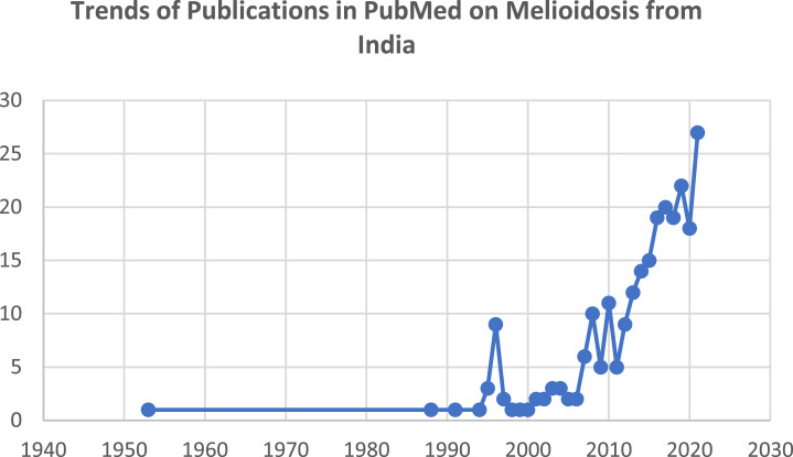 Fig. 1: