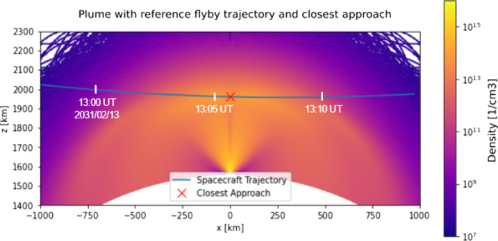 Fig. 19