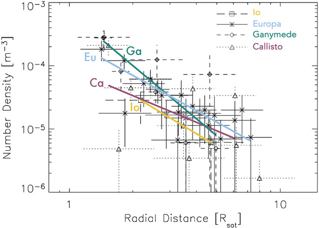 Fig. 14