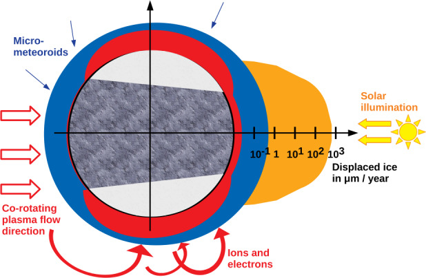 Fig. 13