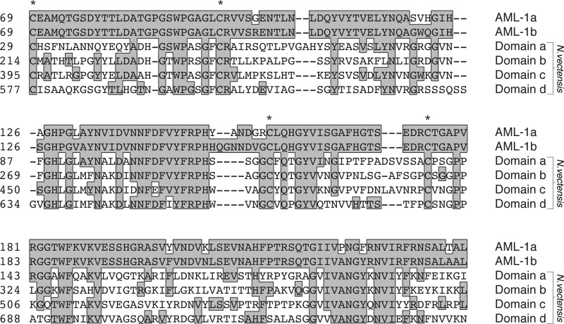 FIGURE 4.