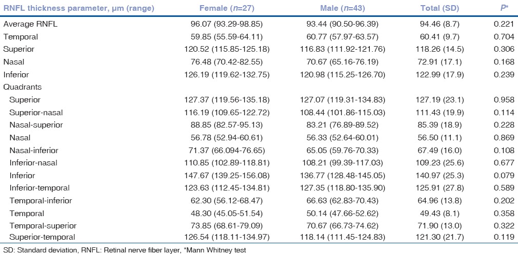 graphic file with name IJO-65-955-g002.jpg