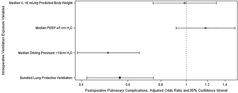 Fig. 4: