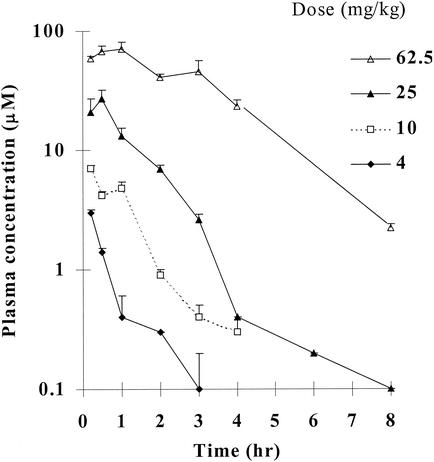 FIG. 6.