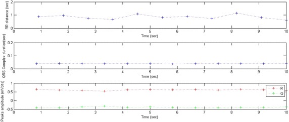 Fig. 10