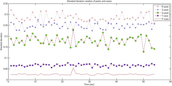 Fig. 3