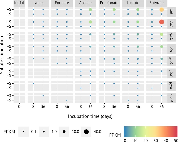 FIG 3