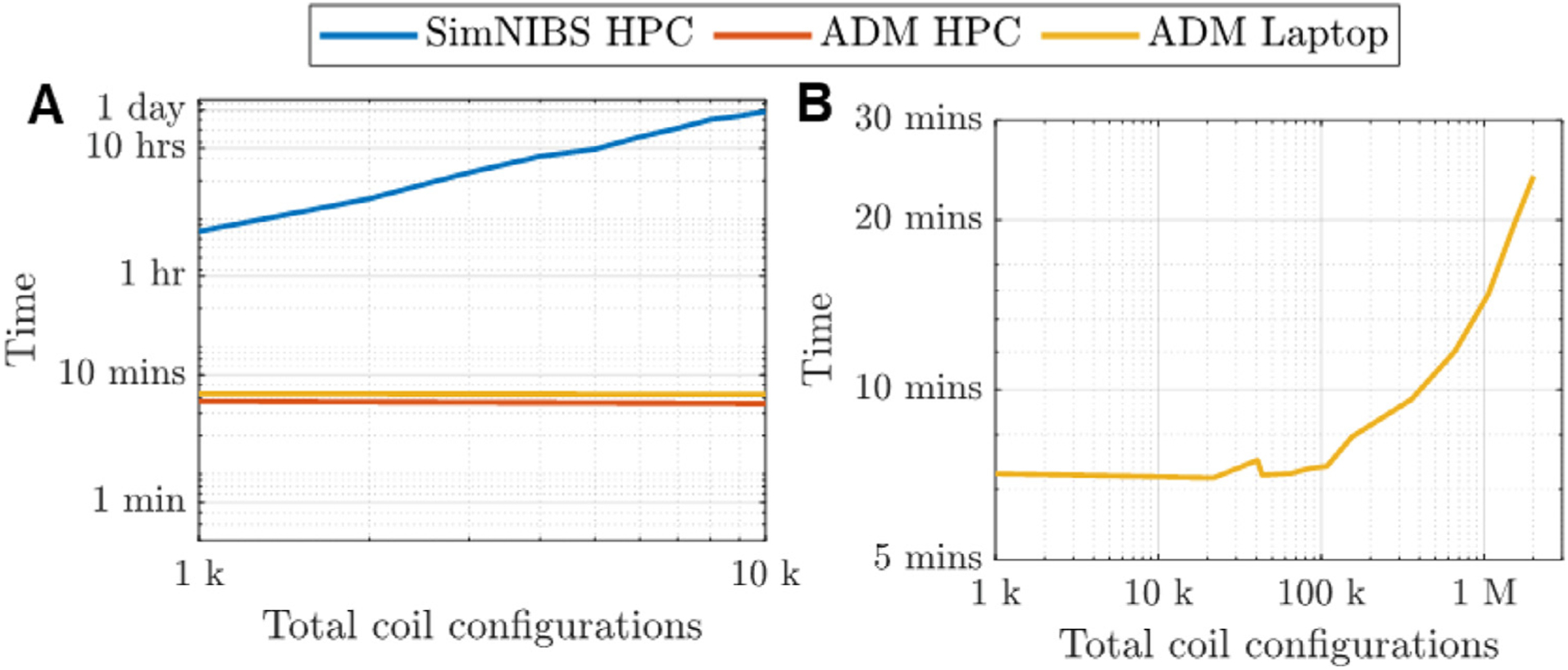 Fig. 8.