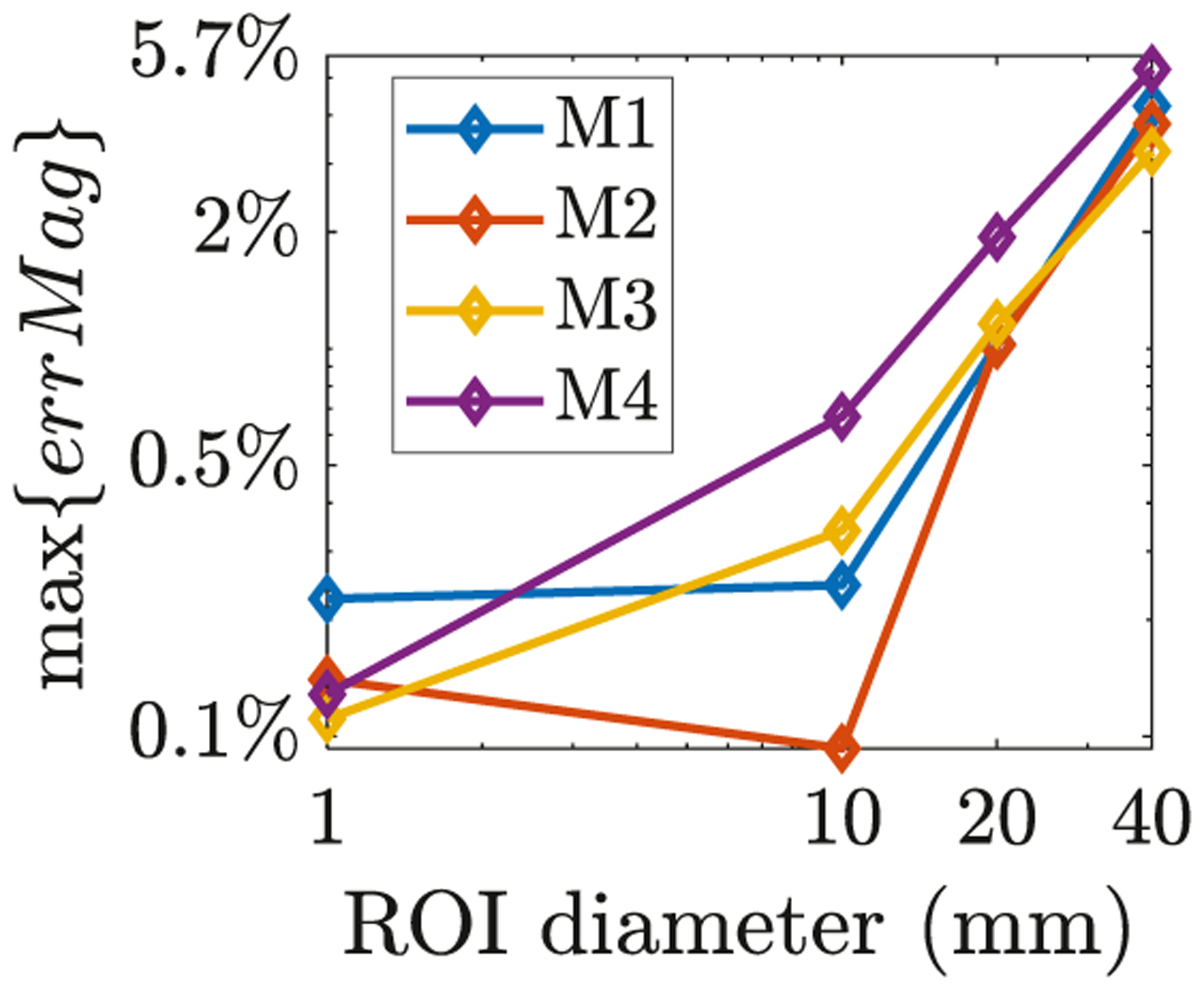 Fig. 7.