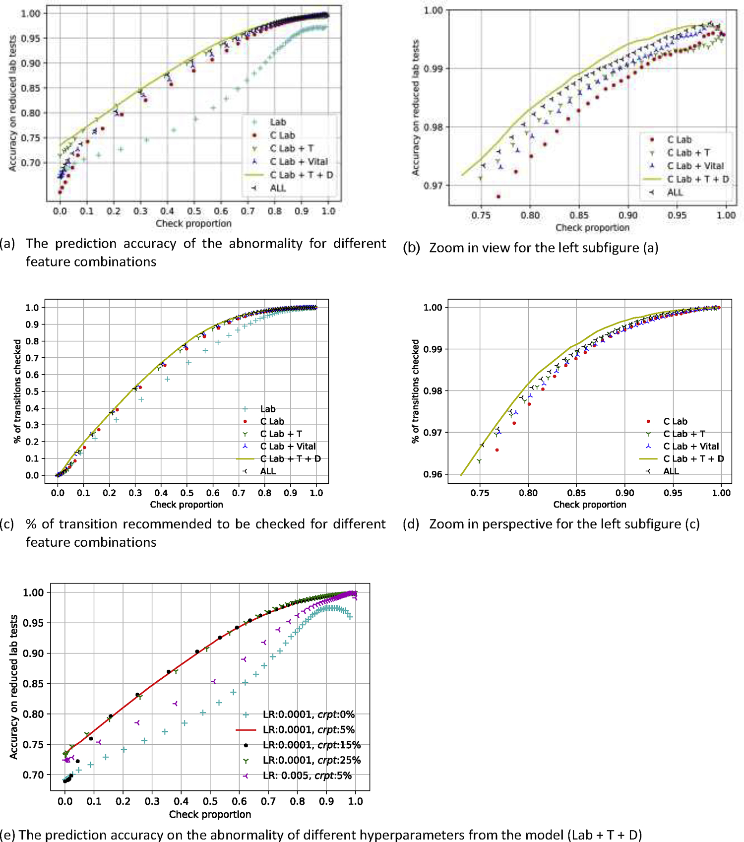 Figure 4: