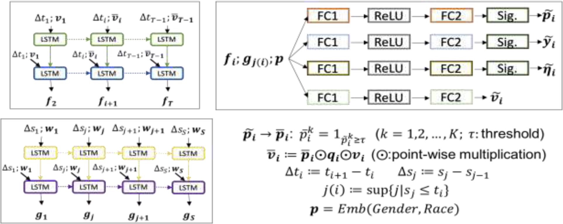 Figure 2: