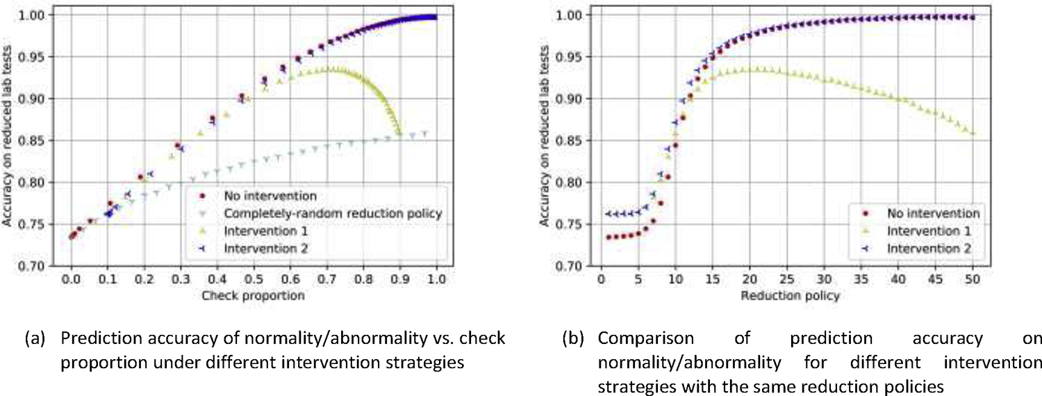 Figure 7: