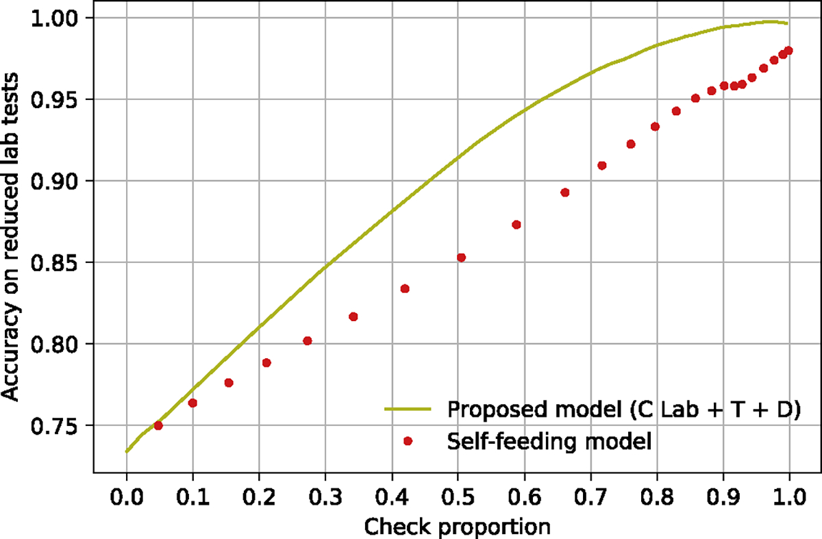 Figure 6: