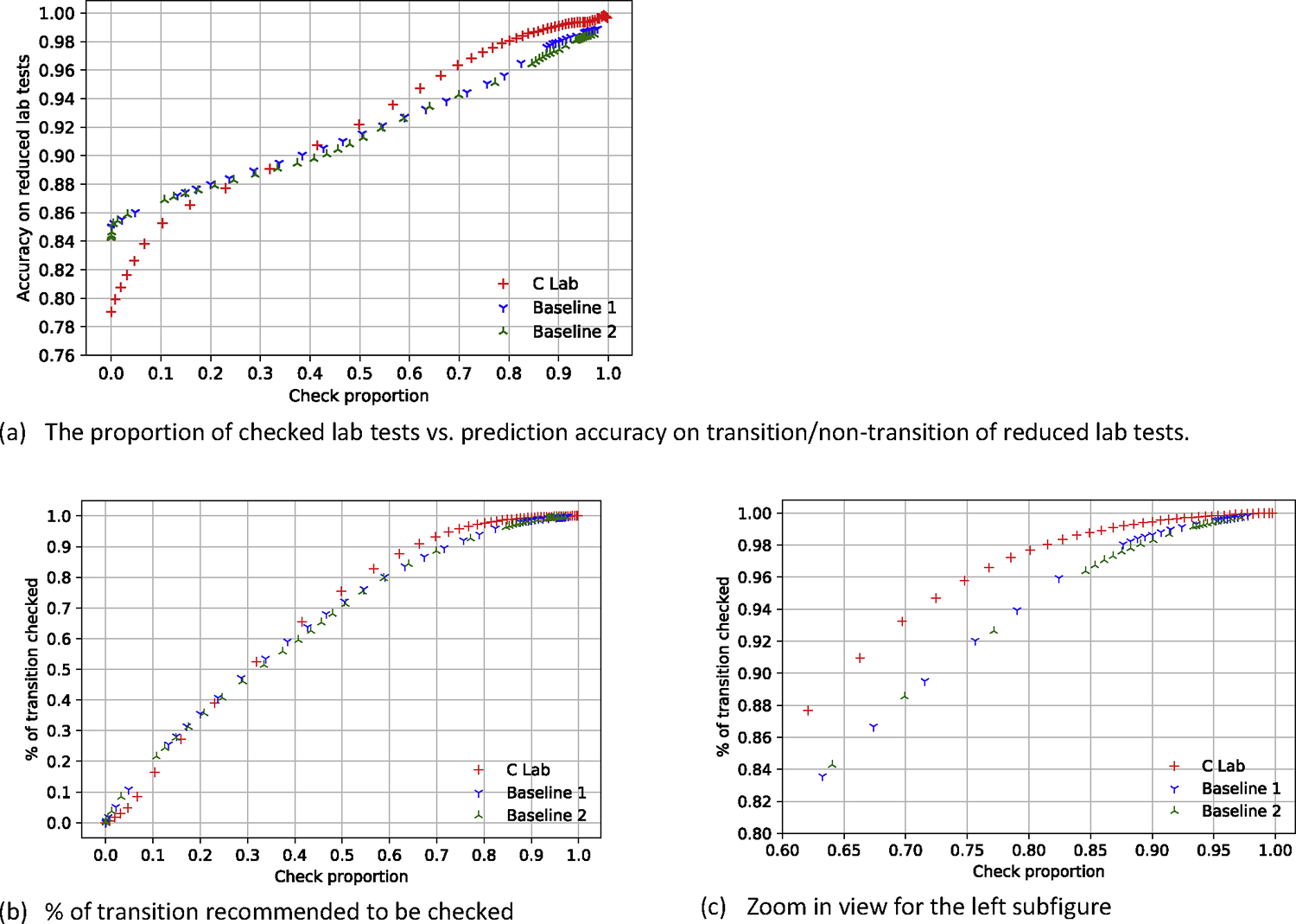 Figure 5: