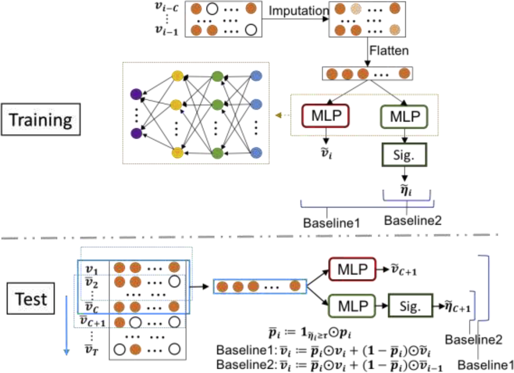 Figure 3: