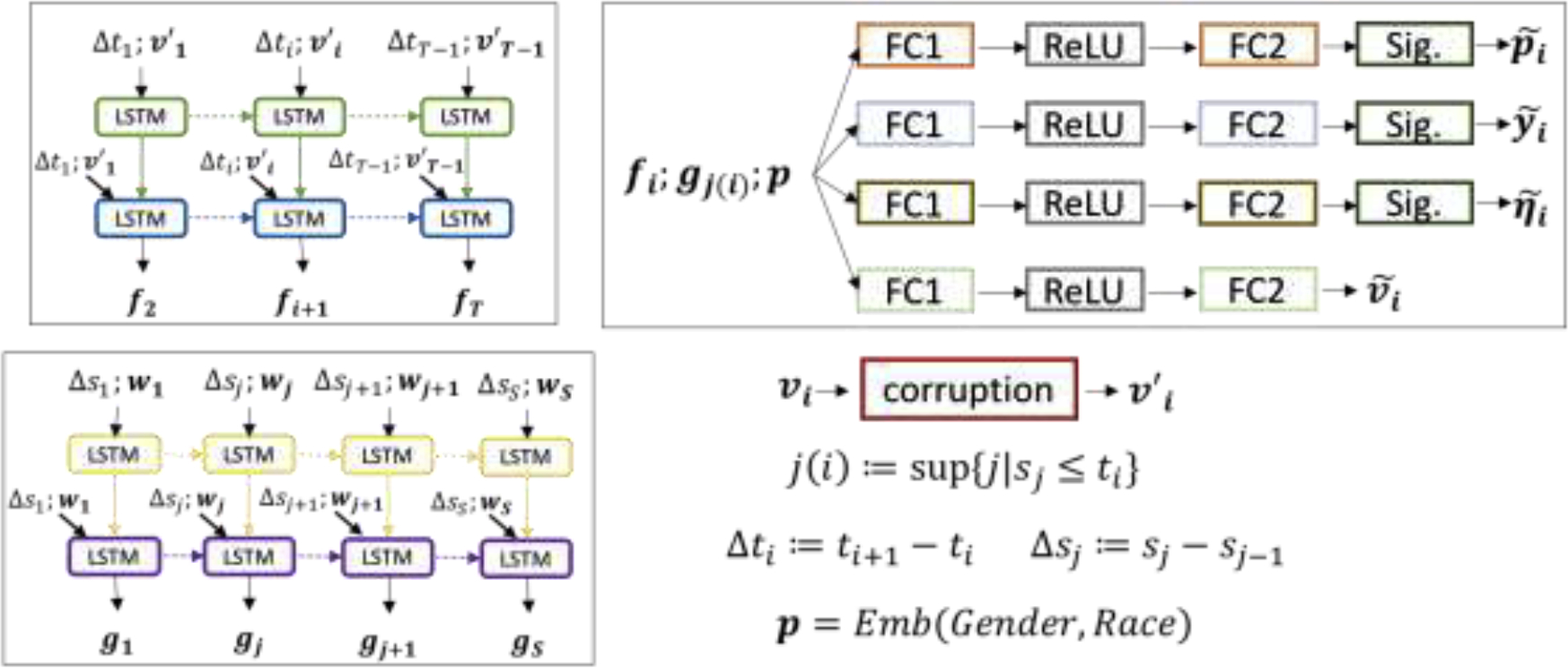 Figure 1: