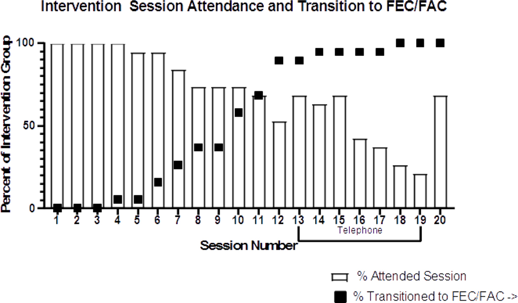 Fig 2: