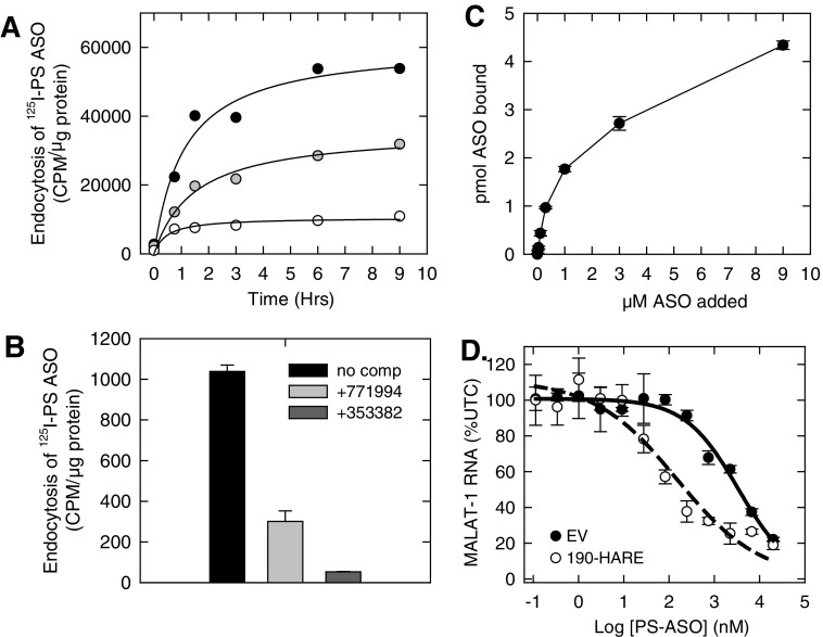 FIG. 1.