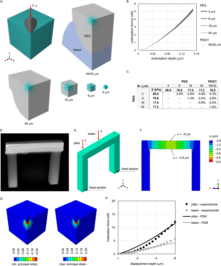 Extended Data Fig. 3