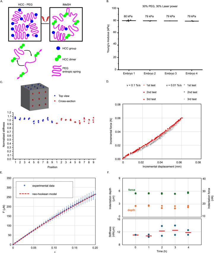 Extended Data Fig. 2