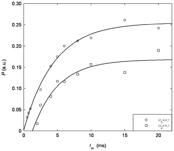 Fig. 9