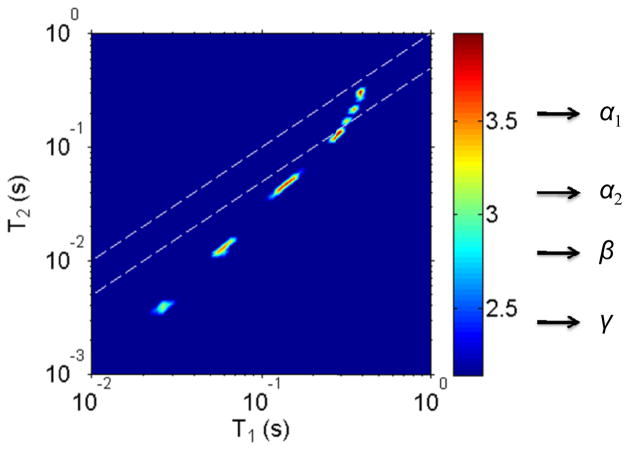 Fig. 4