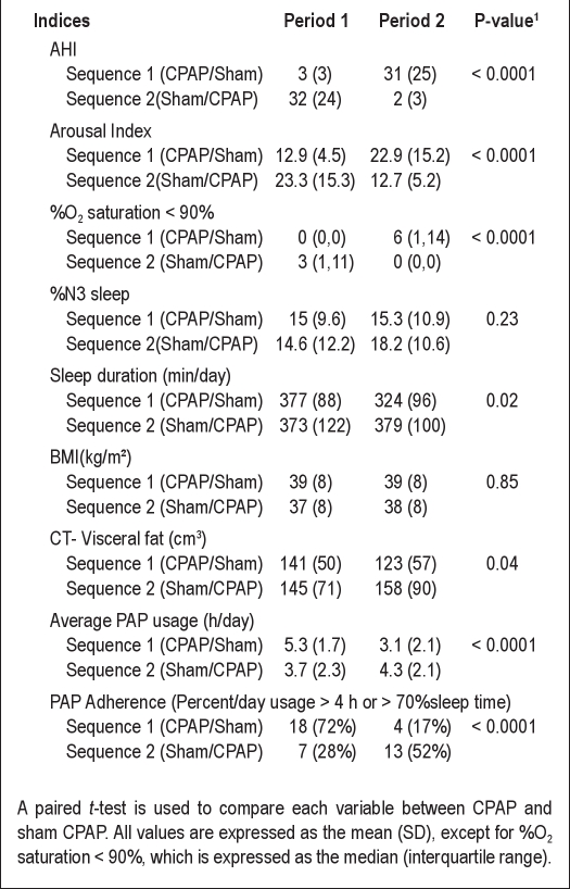 graphic file with name aasm.35.5.617.t03.jpg