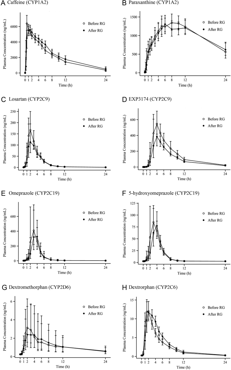 Fig. 2