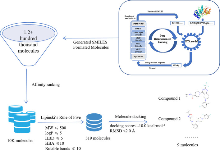 Figure 10