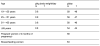 Table 2