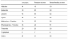 Table 3