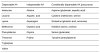 Table 1