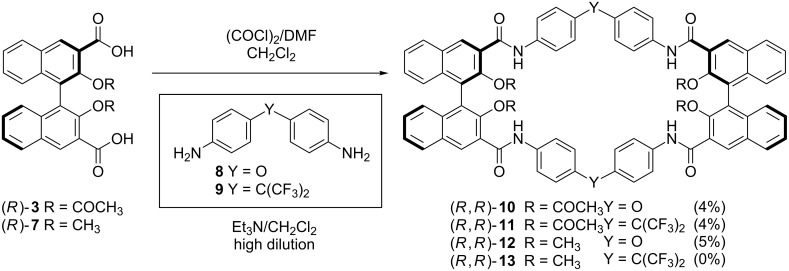 Scheme 2