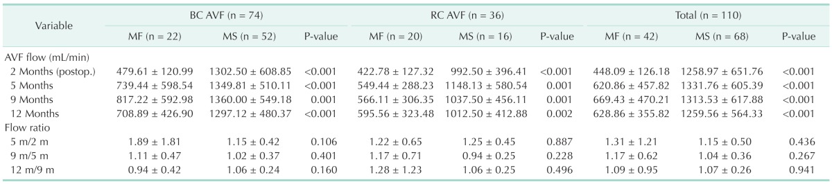 graphic file with name astr-90-272-i003.jpg