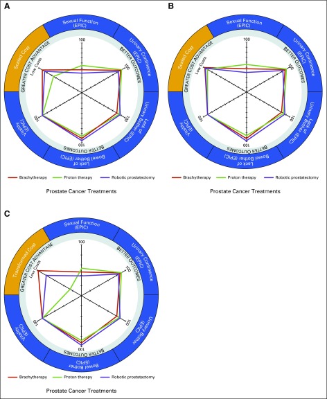 FIG 2.