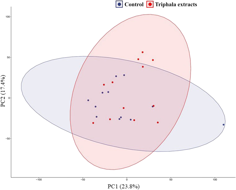 Fig. 2