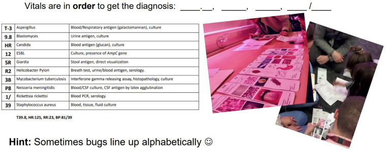 Figure 3.