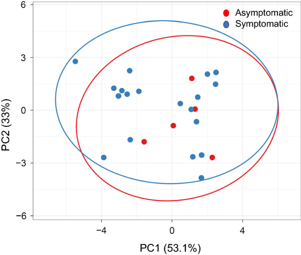 Fig. 4