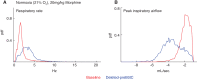 Figure 2—figure supplement 2.
