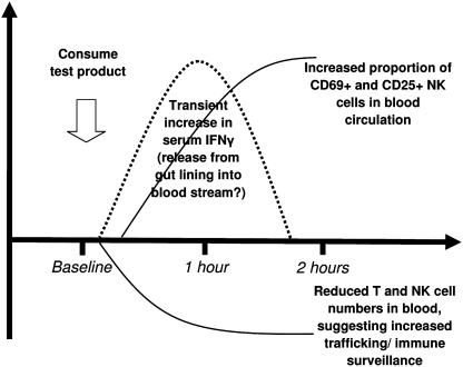 FIG. 7.