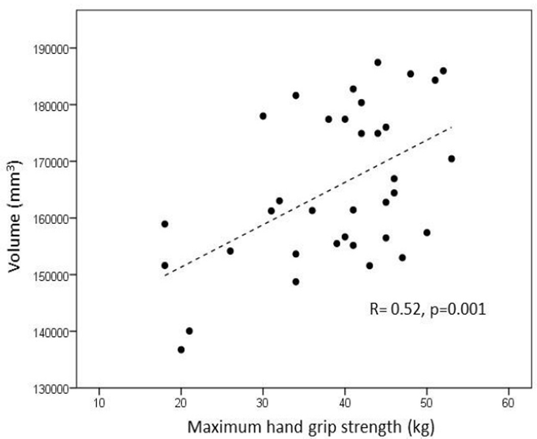 Fig. (2)