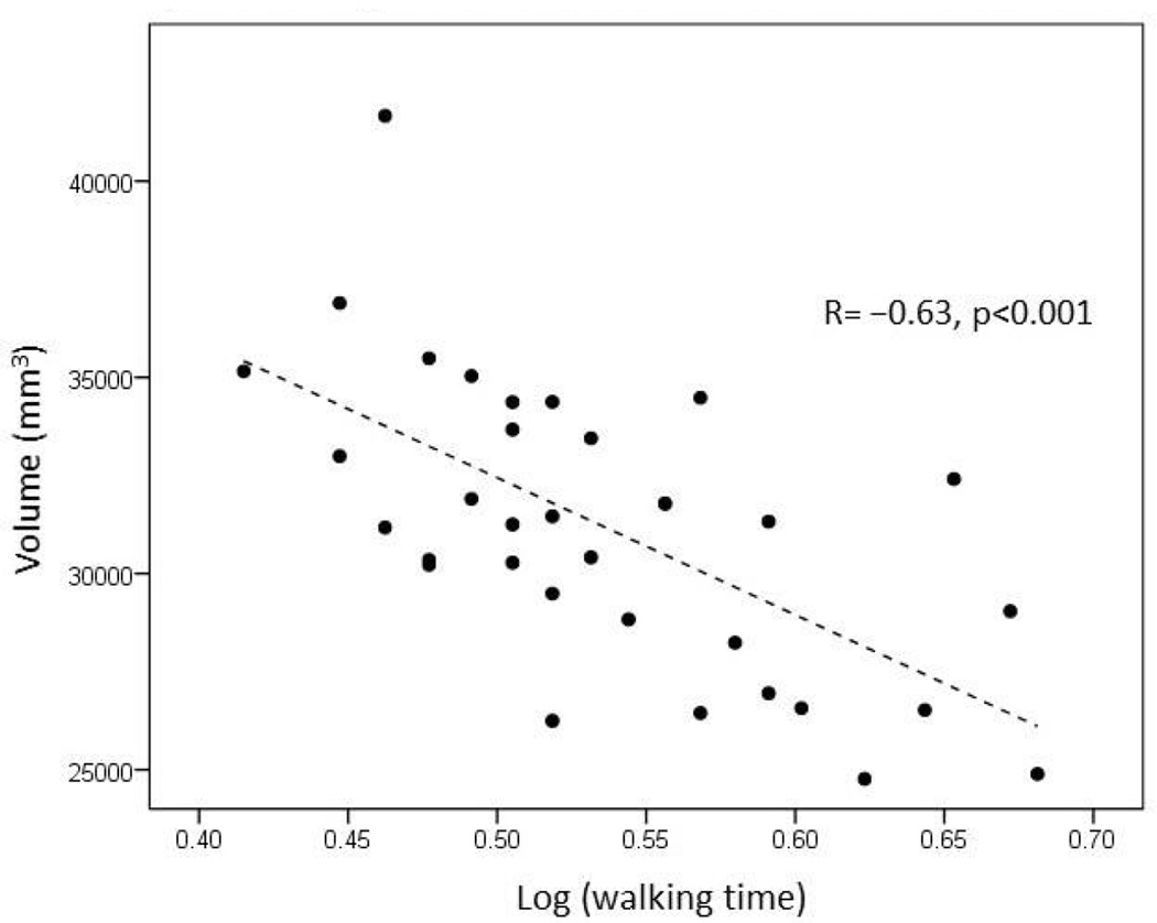 Fig. (1)