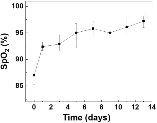 Fig. 6