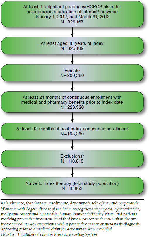 FIGURE 1