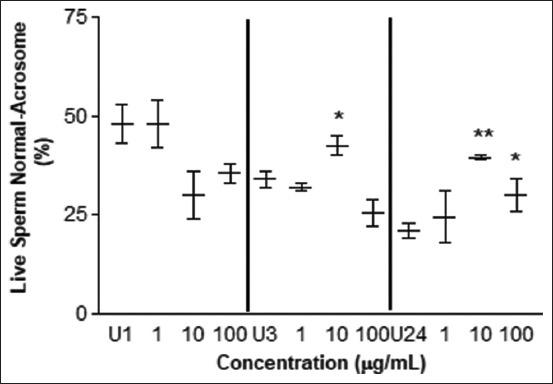 Figure-5