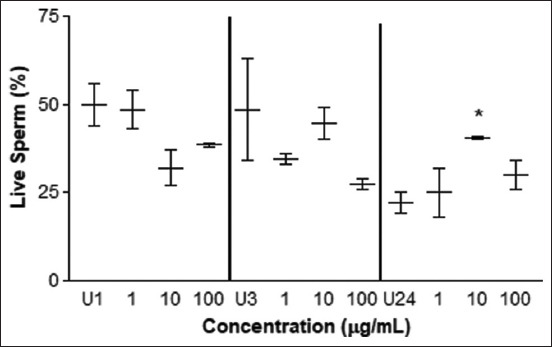 Figure-6